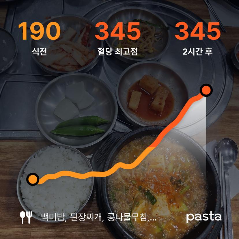 feed image