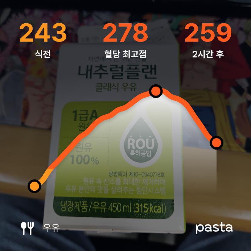feed image