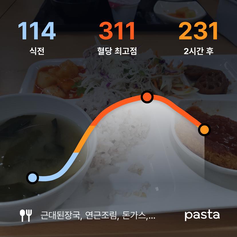 feed image