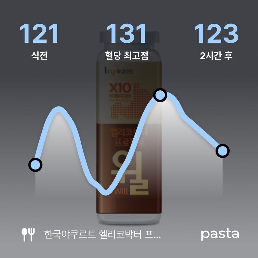 feed image