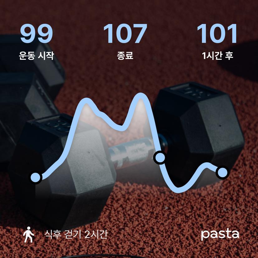 feed image