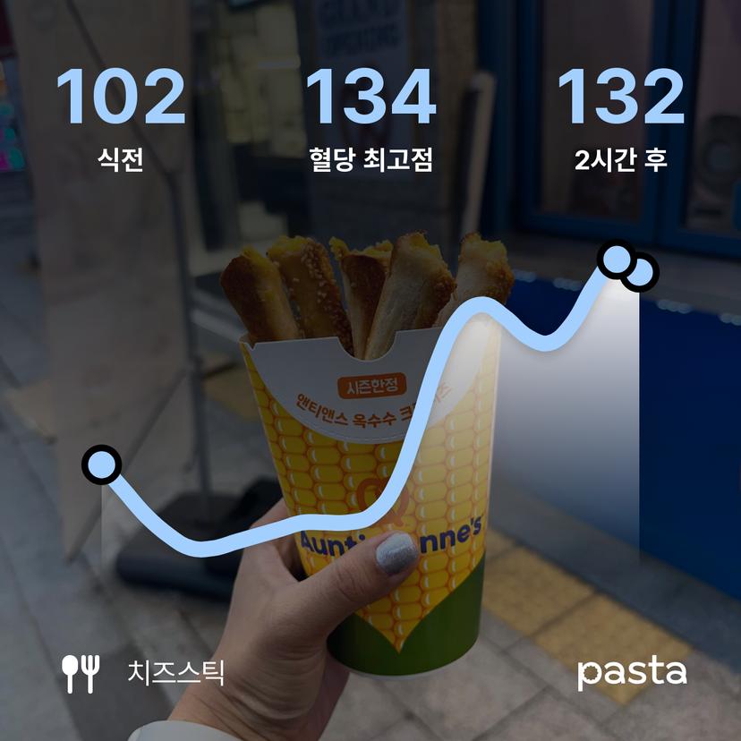 feed image