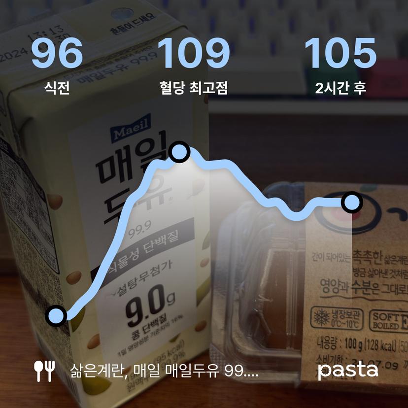 feed image