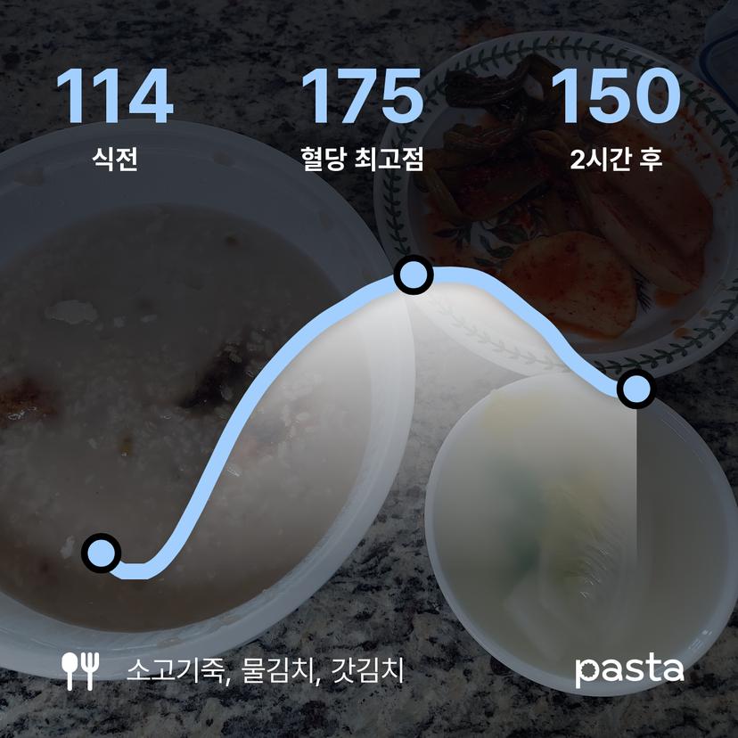 feed image