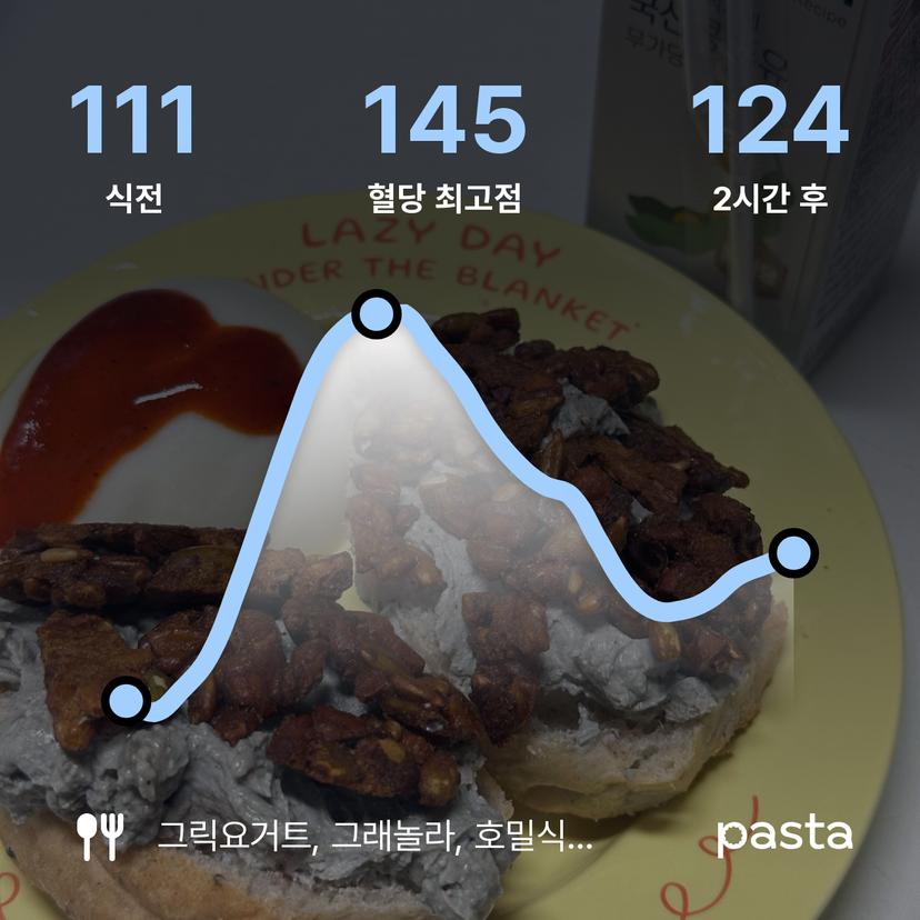 feed image