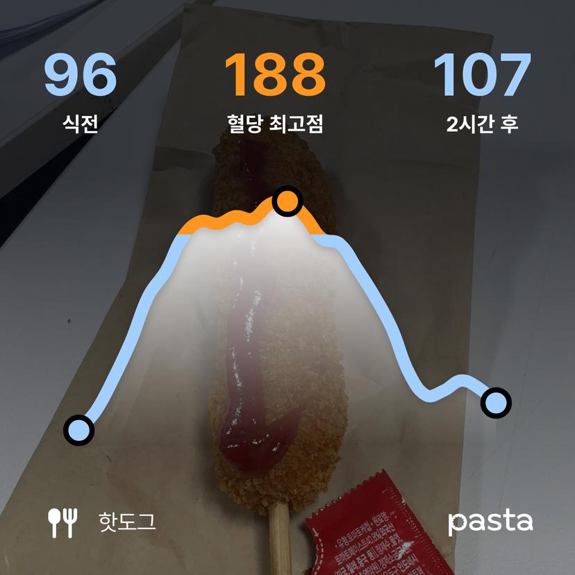 feed image