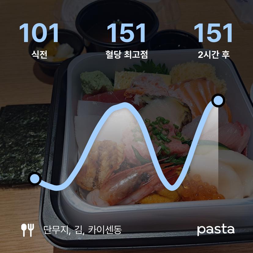 feed image