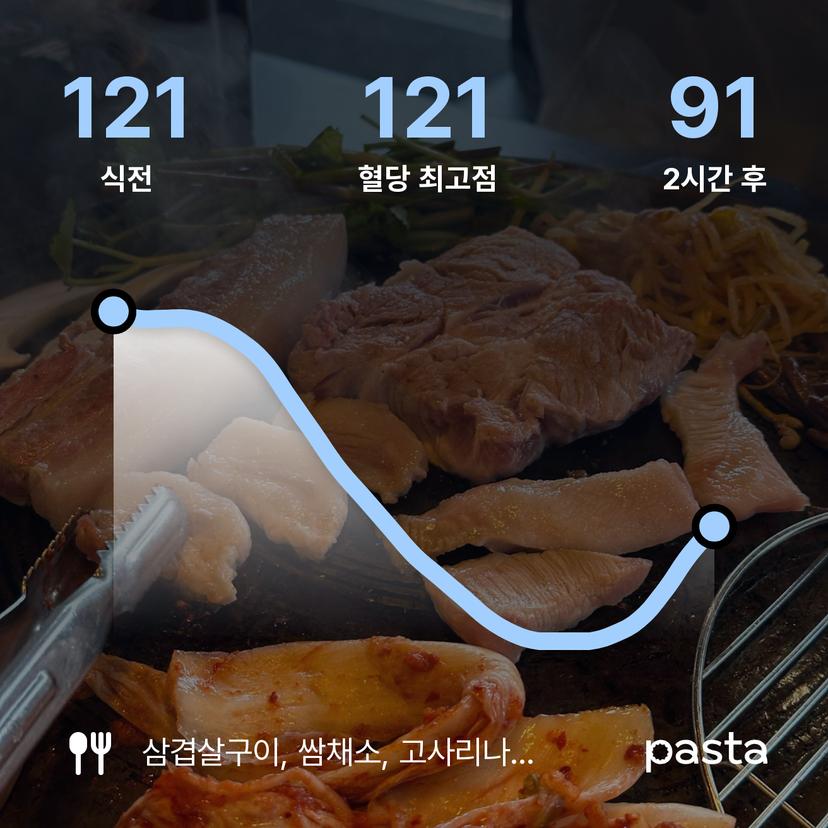 feed image