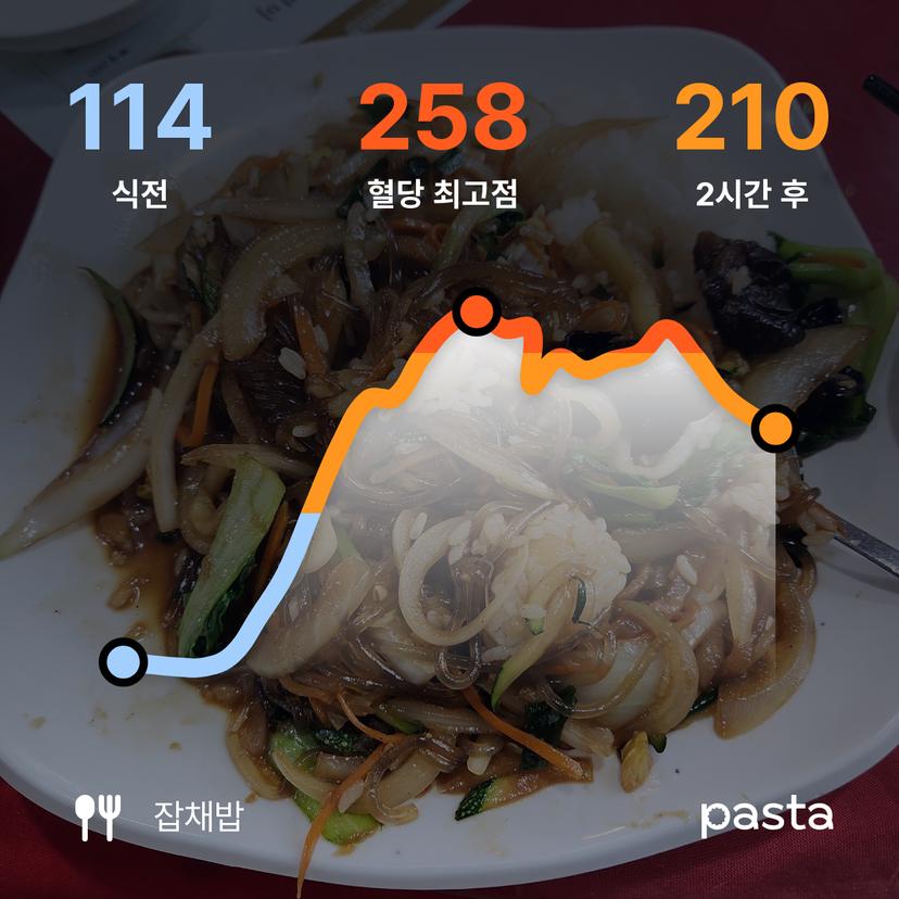 feed image