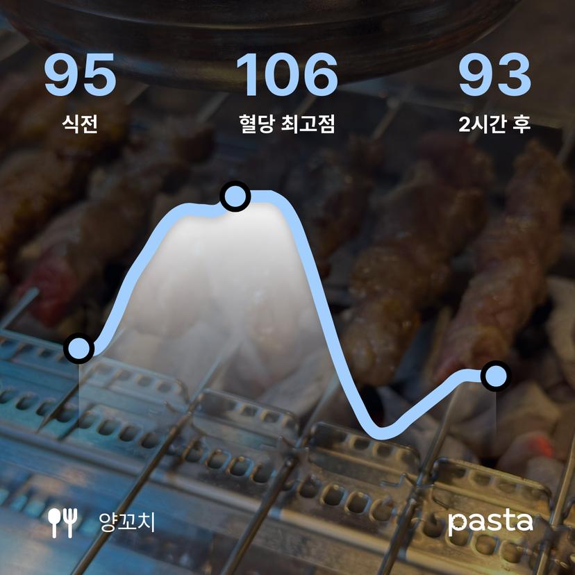 feed image