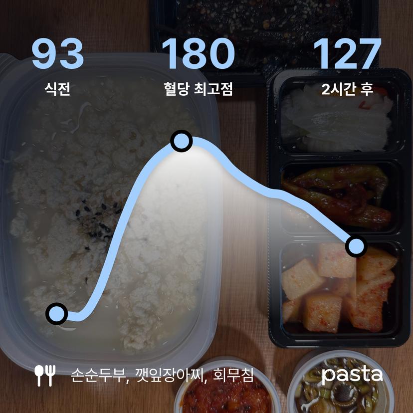feed image