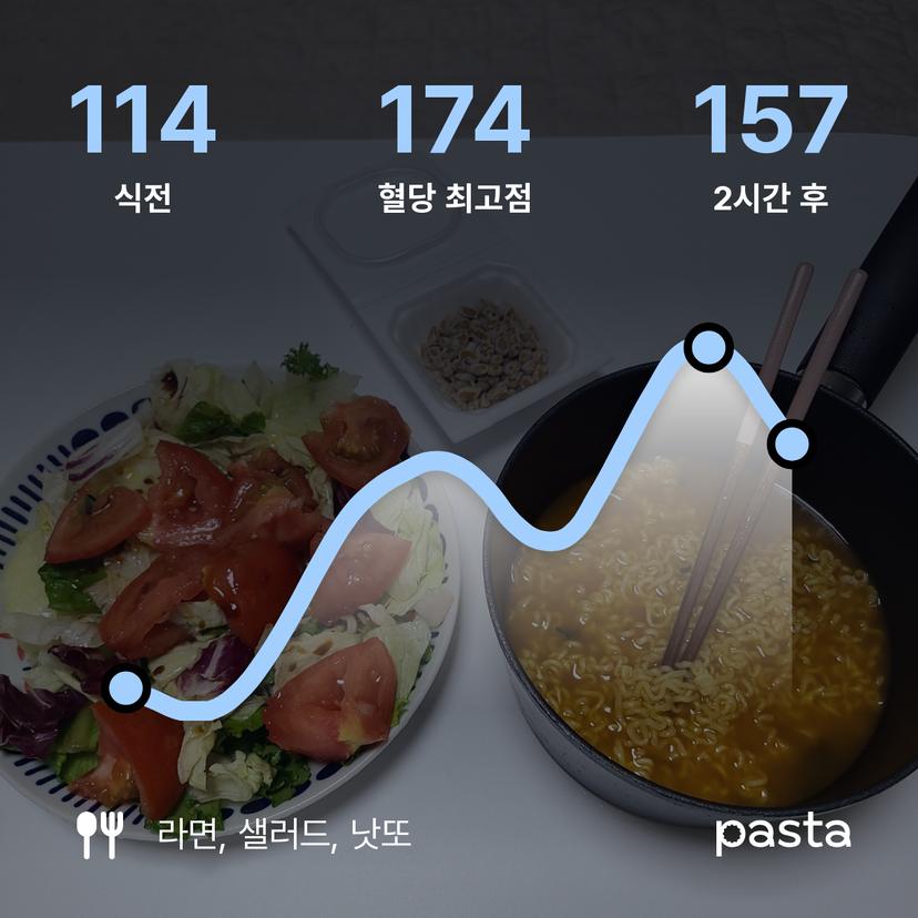 feed image