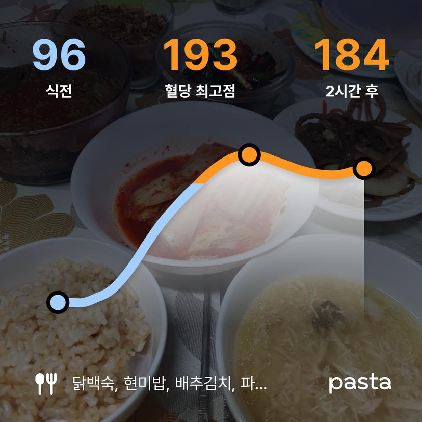 feed image