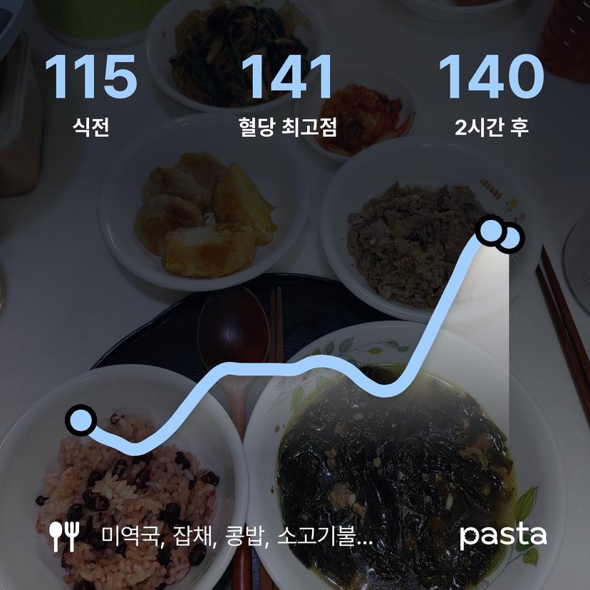 feed image
