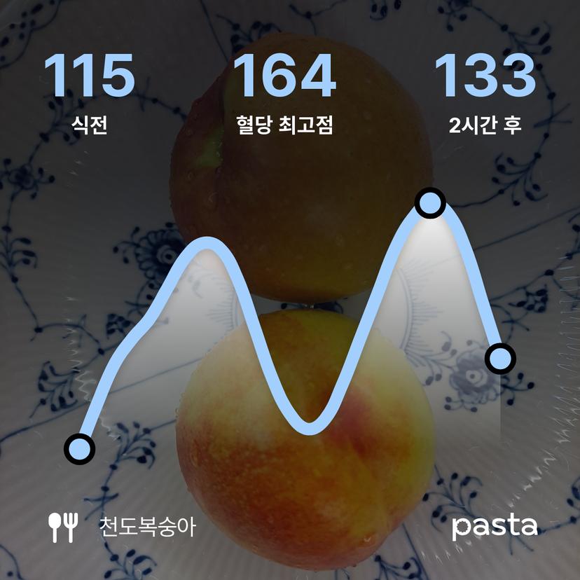 feed image