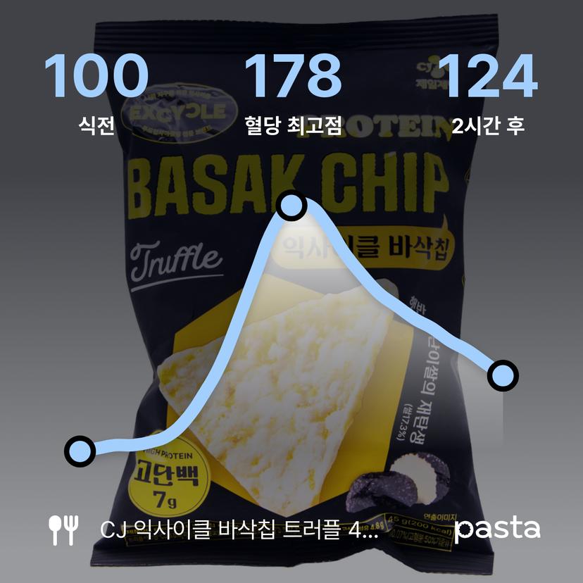 feed image