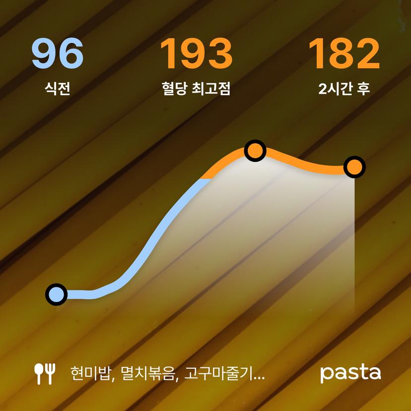 feed image