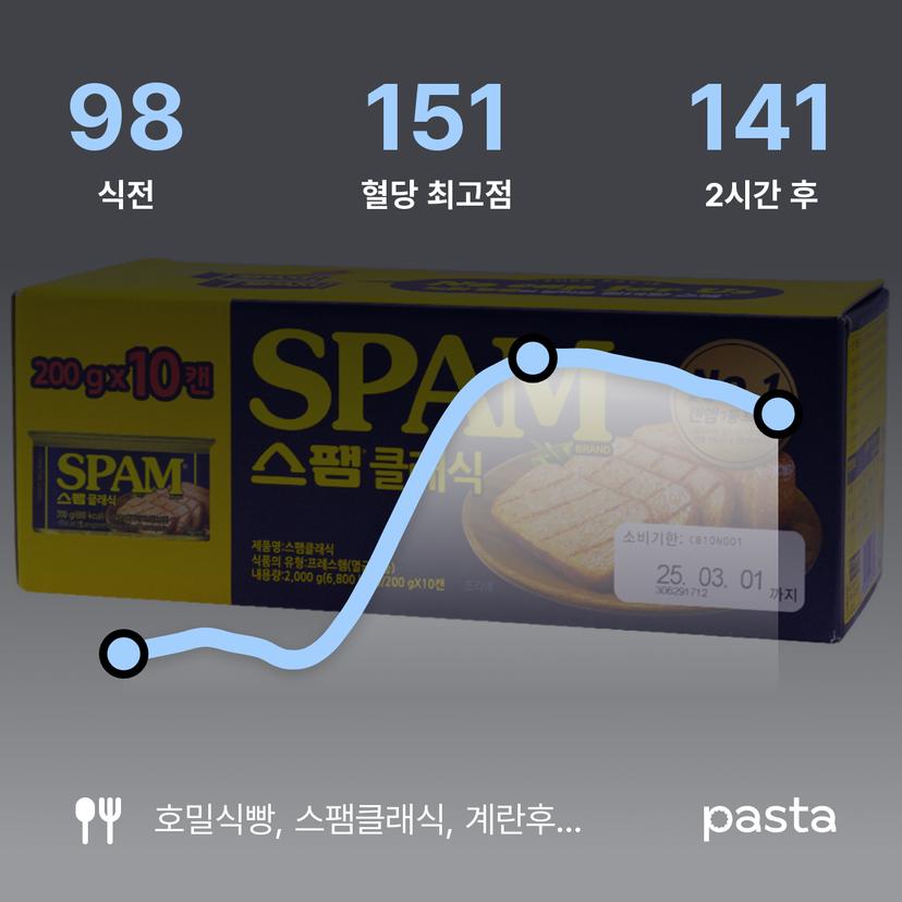 feed image