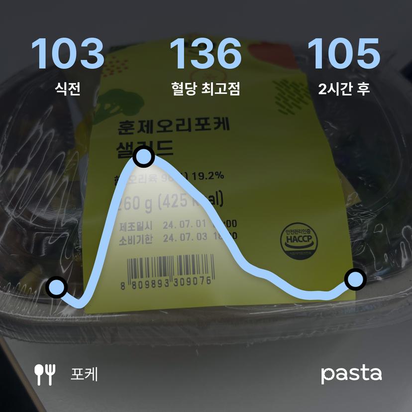 feed image