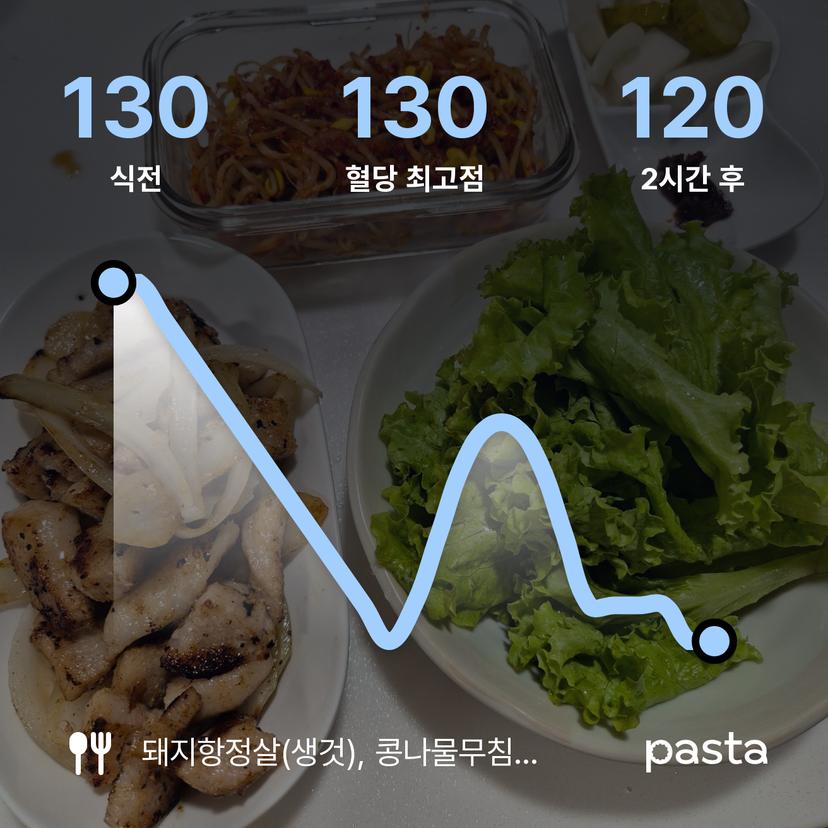 feed image