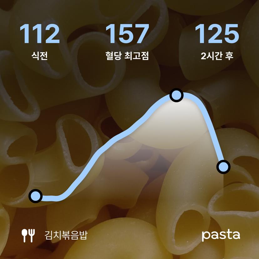 feed image
