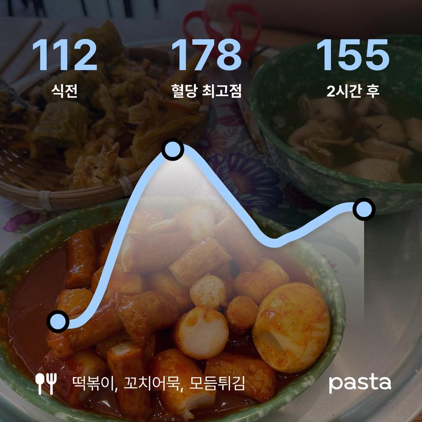 feed image