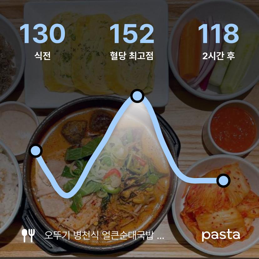 feed image