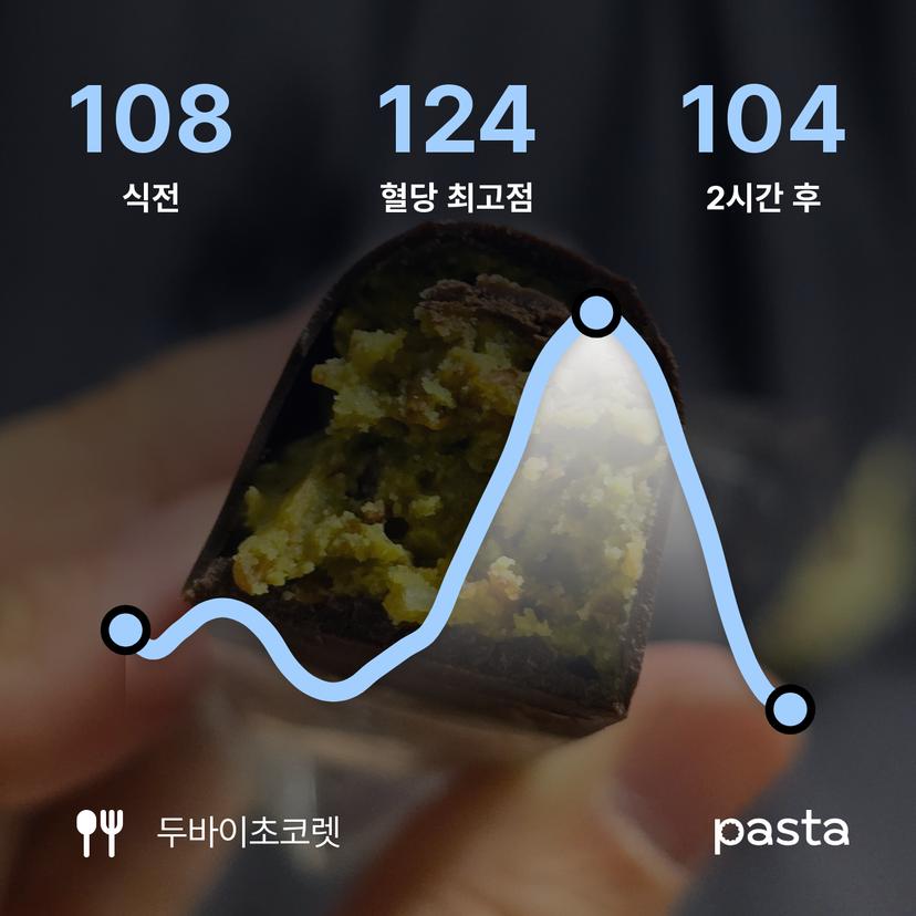 feed image