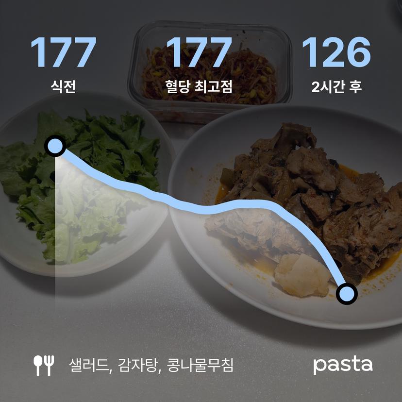 feed image