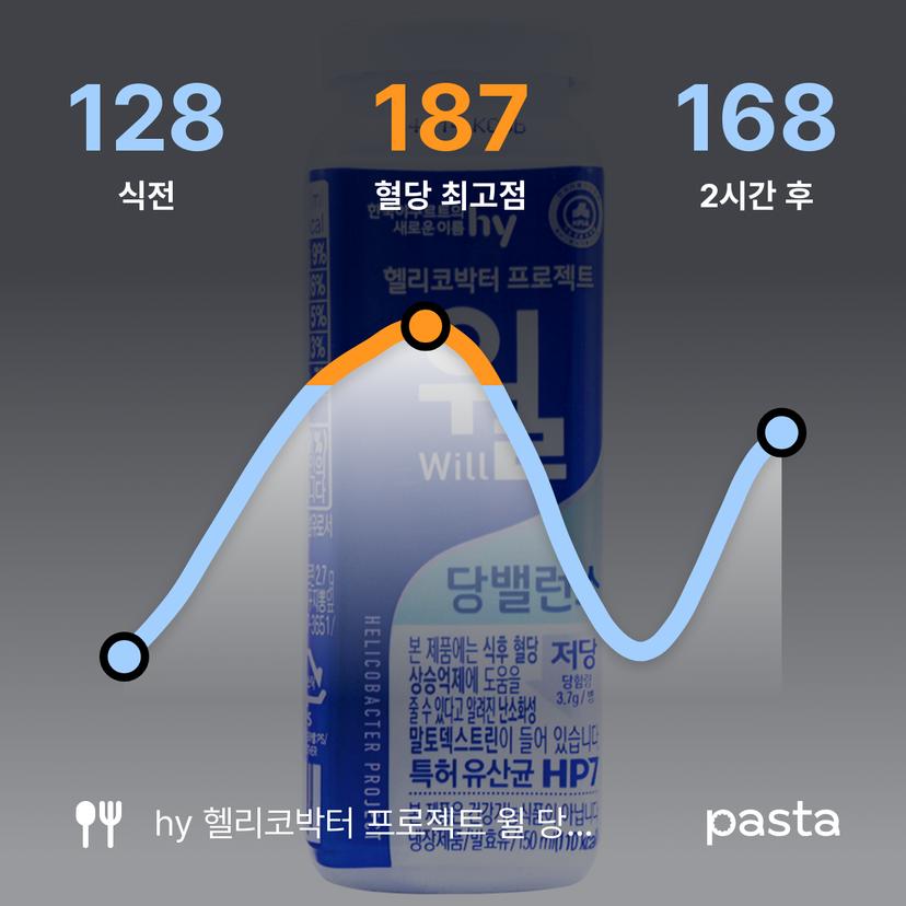 feed image
