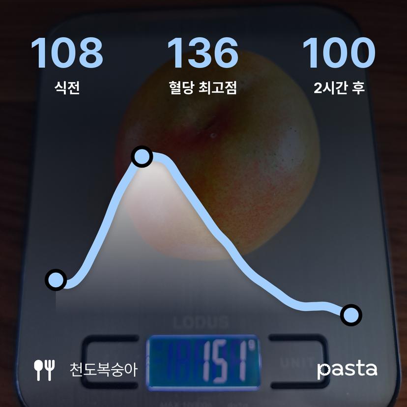 feed image