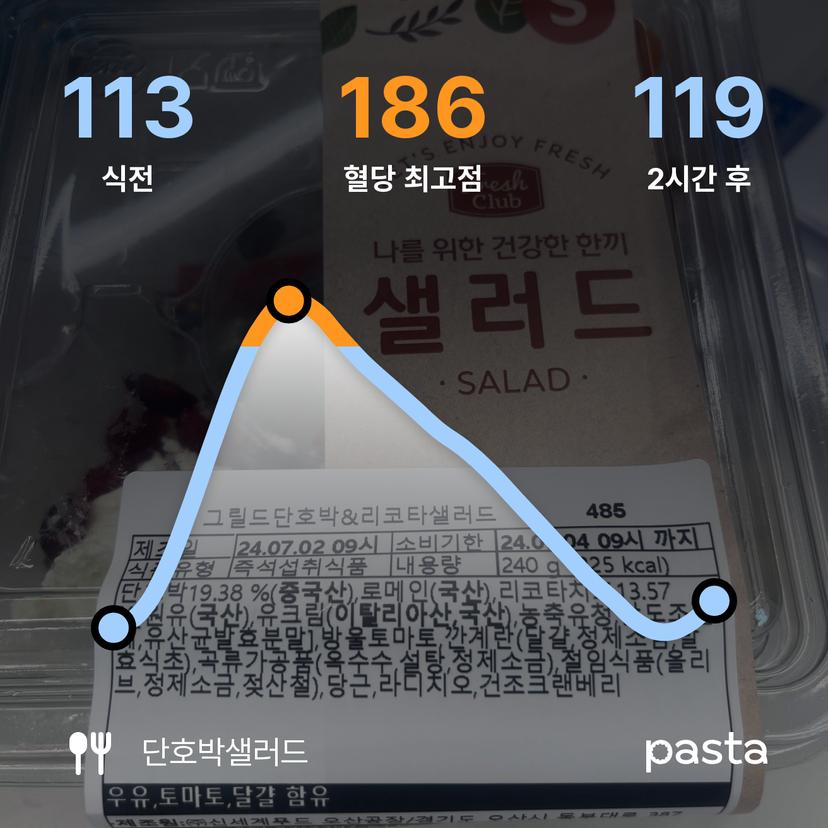 feed image