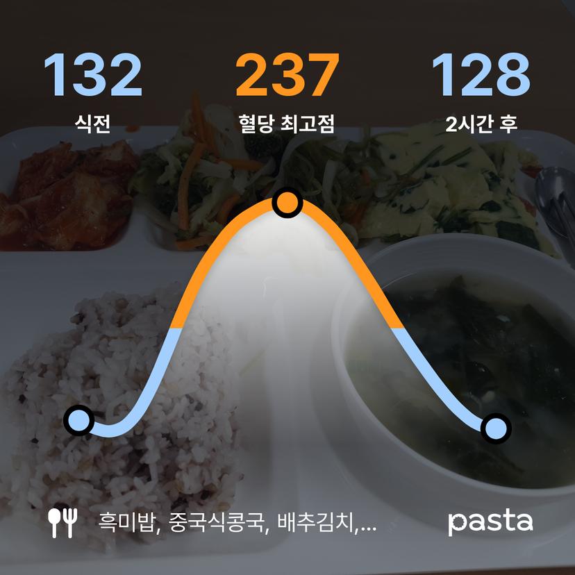 feed image