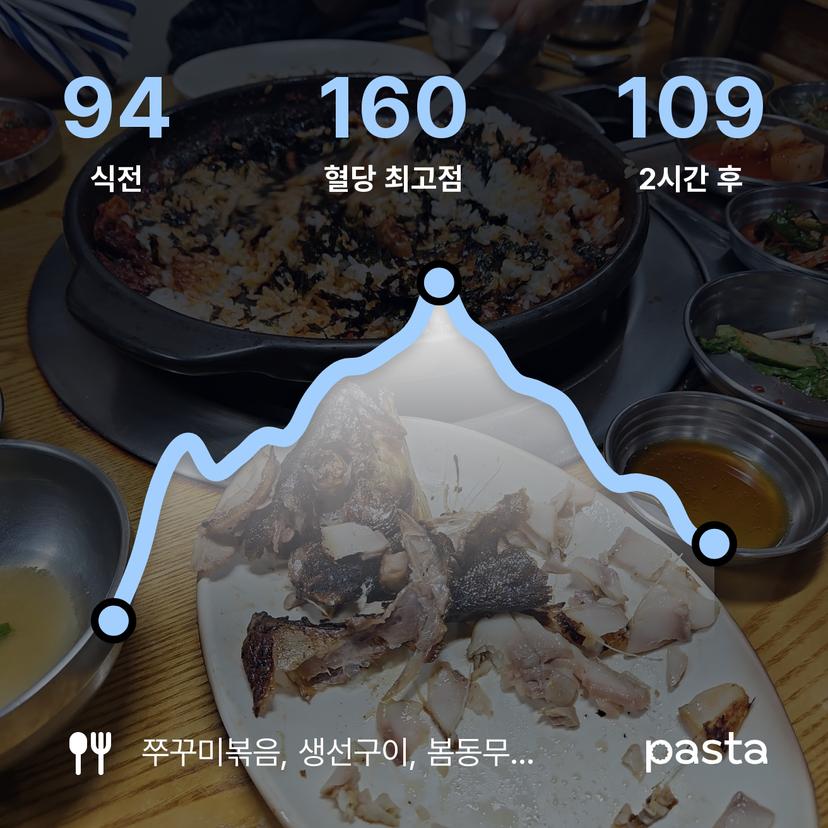 feed image