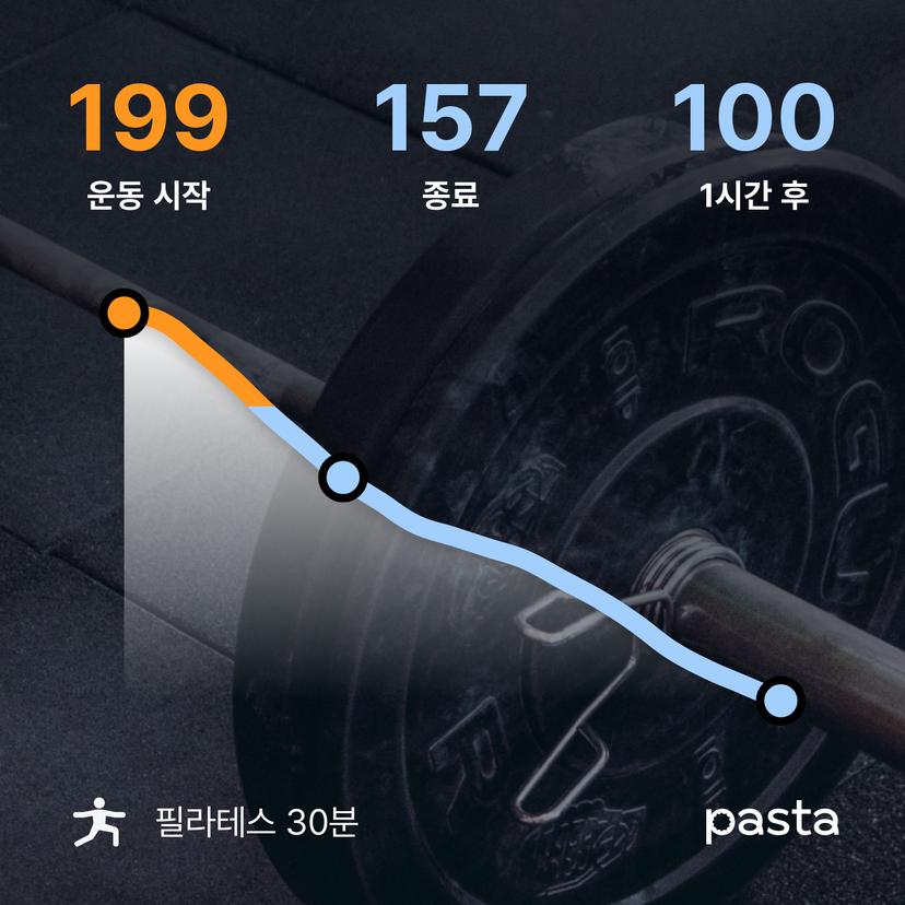 feed image