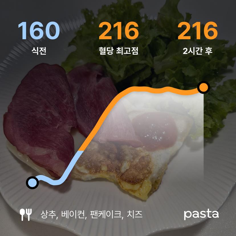 feed image