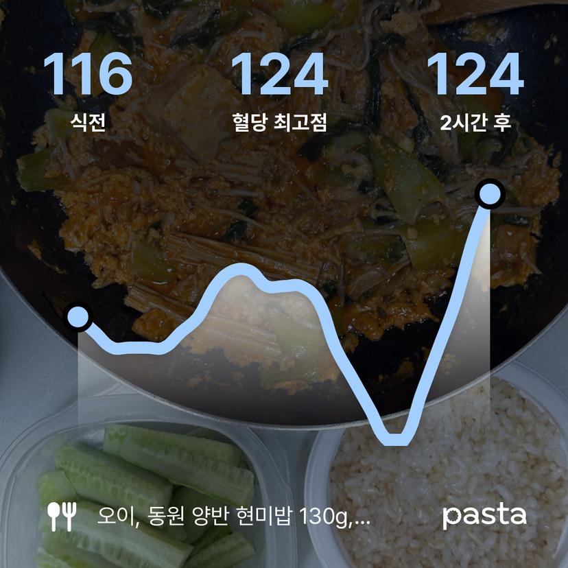 feed image