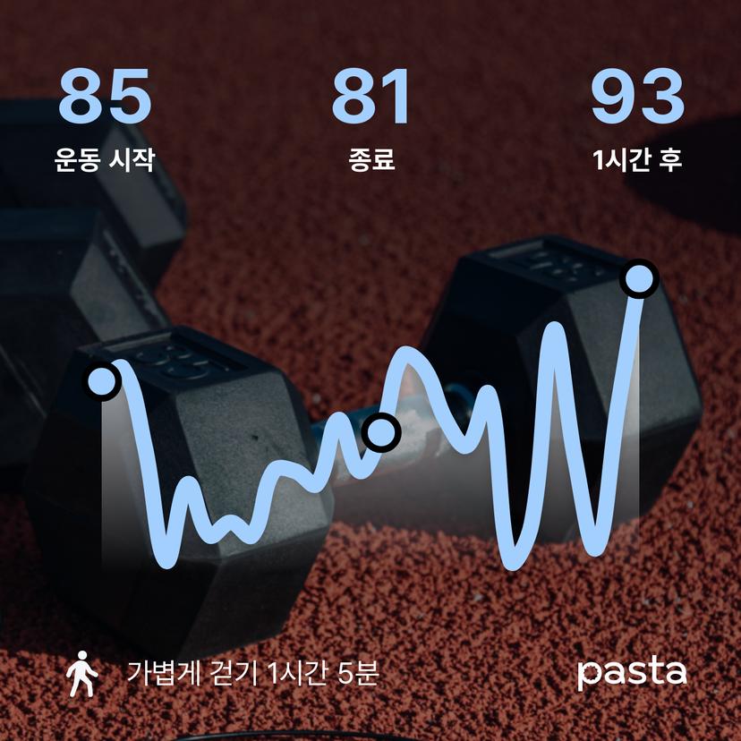 feed image