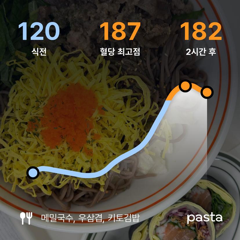feed image