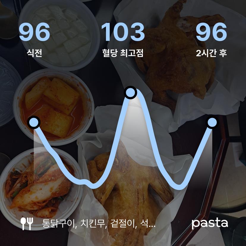 feed image