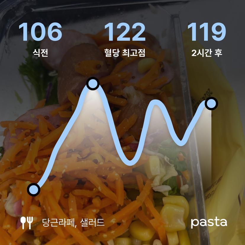 feed image