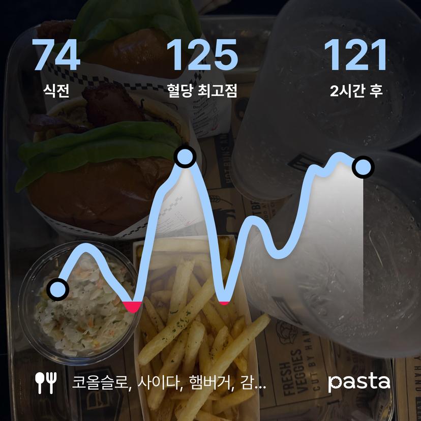 feed image