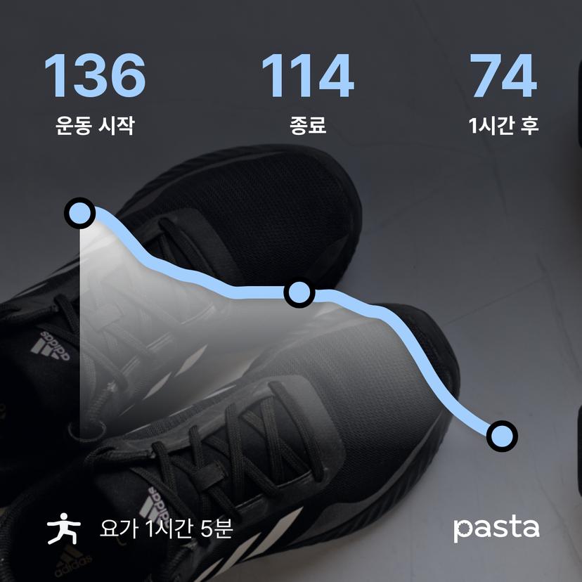 feed image