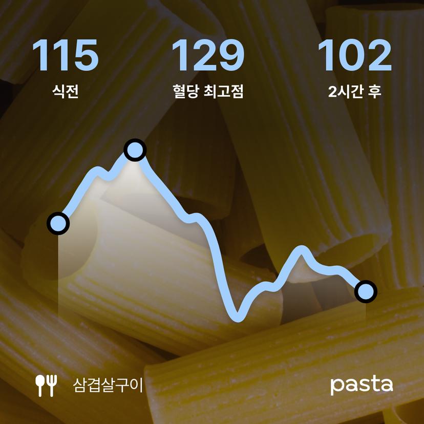 feed image