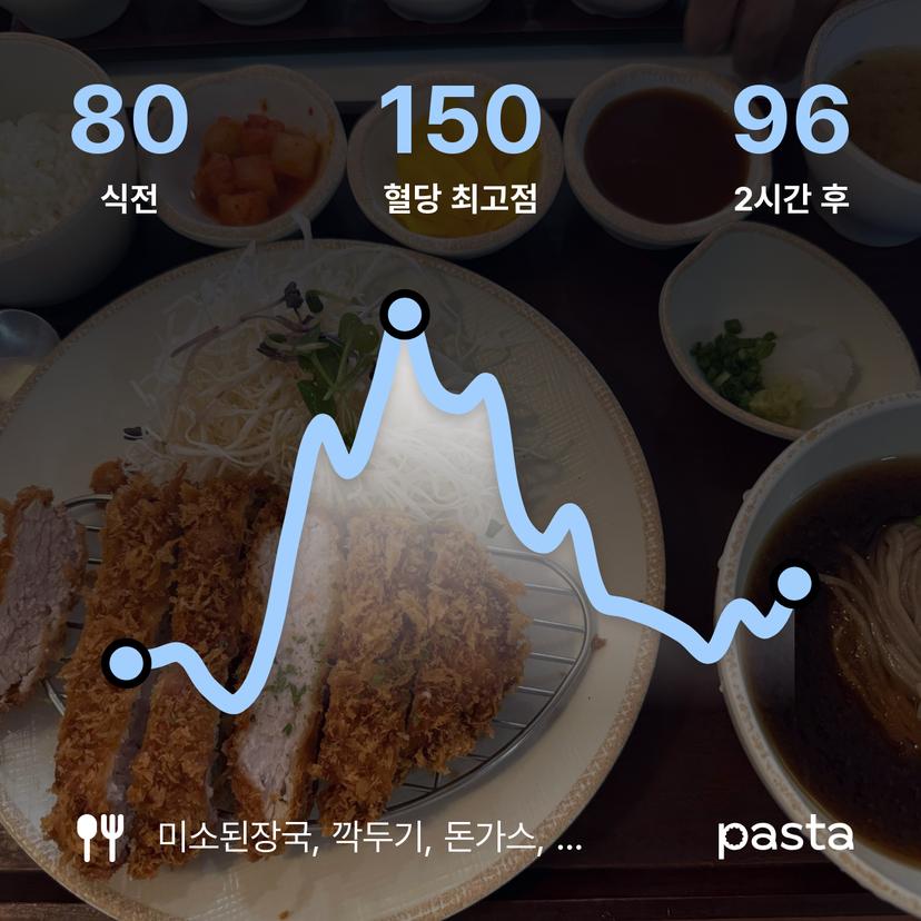 feed image