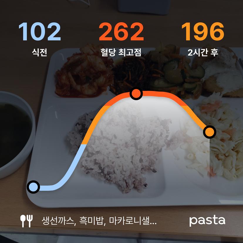 feed image