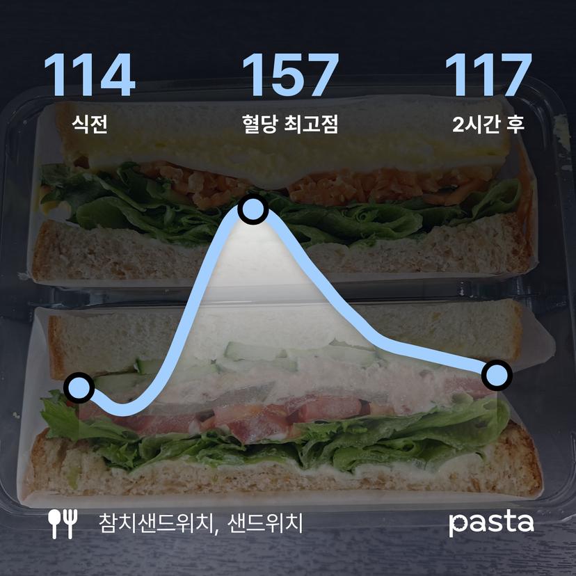 feed image