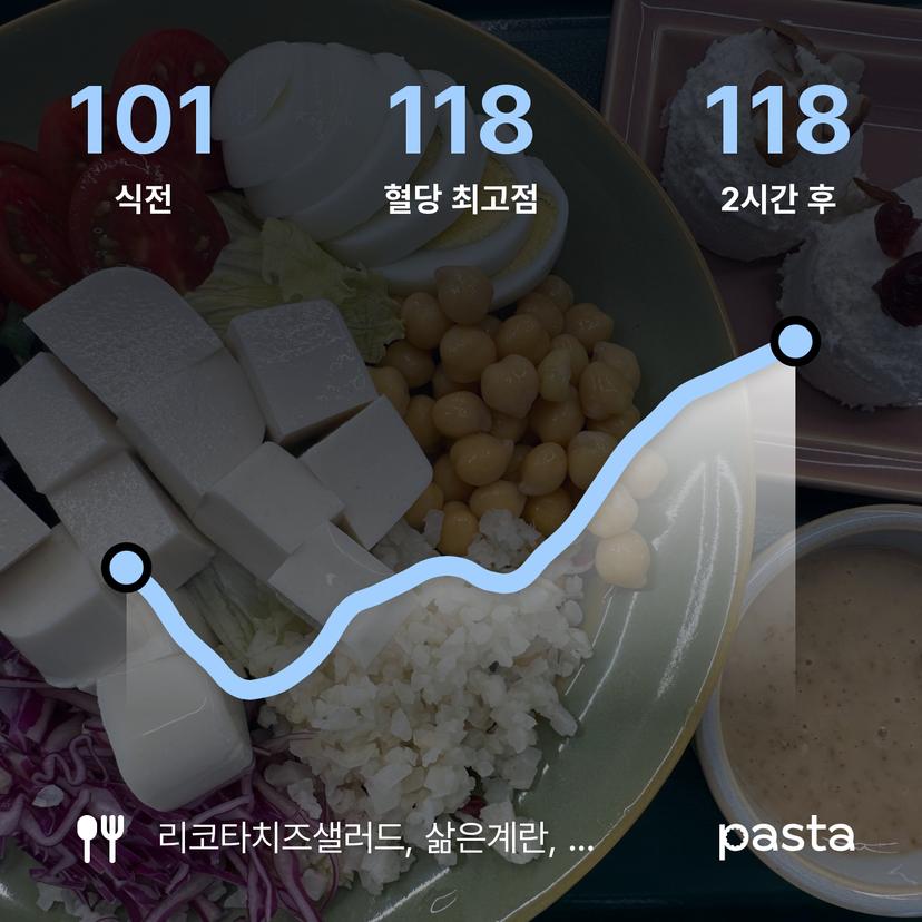 feed image