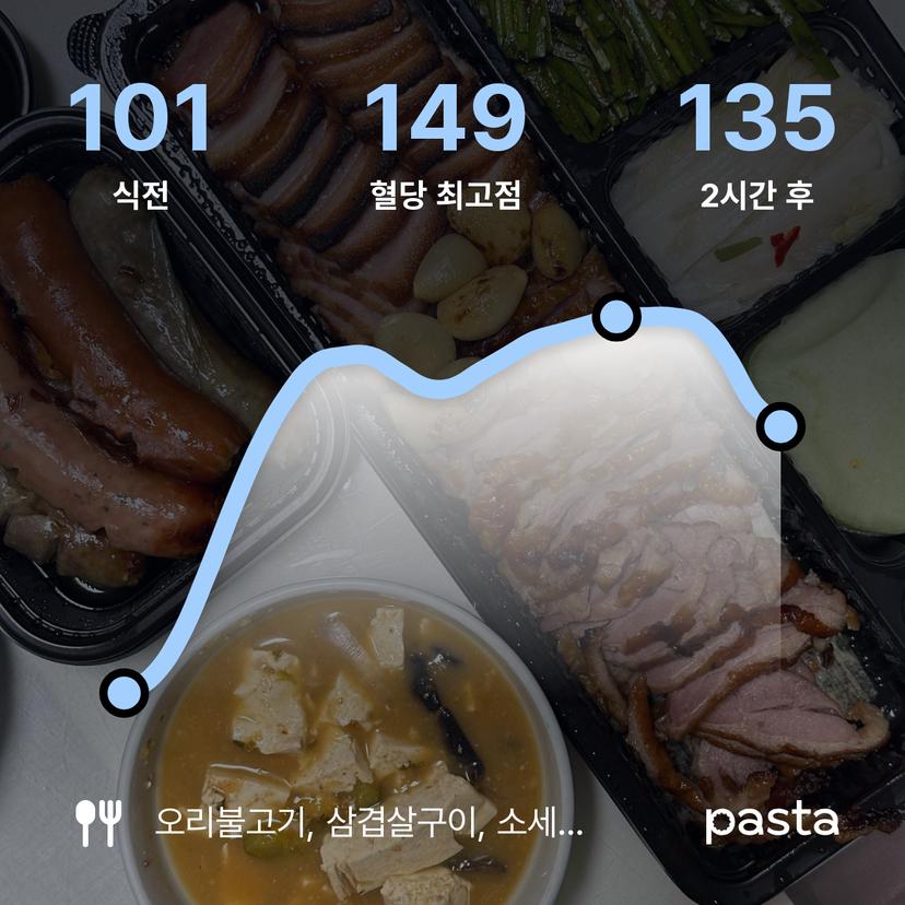 feed image