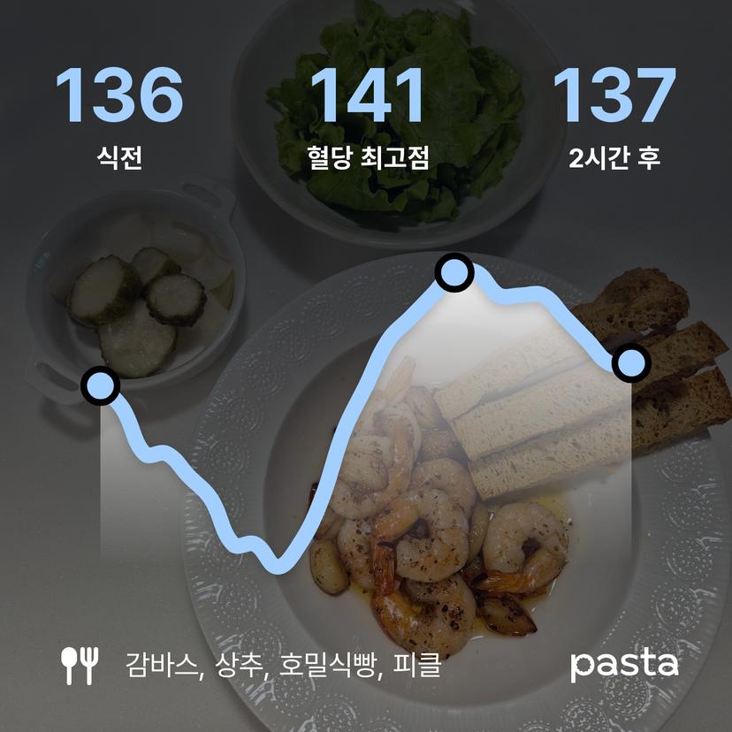 feed image